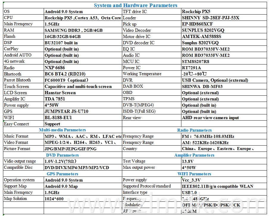 9.0 parameter